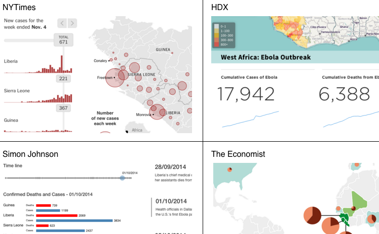 Various ebola visualizations